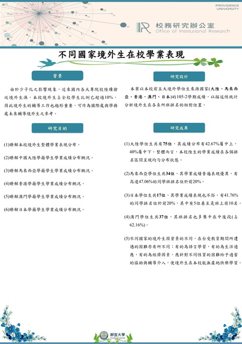 【2018年】不同國家境外生在校學業表現圖片