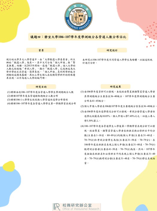 【2020年】靜宜大學106~107學年度學測級分各管道人數分布佔比圖片