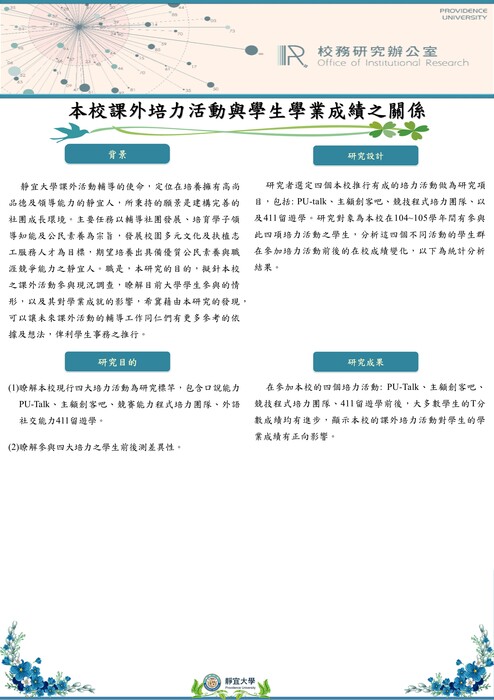【2018年】本校課外培力活動與學生學業成績之關係圖片