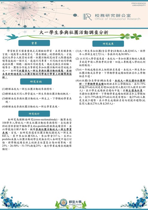【2017年】大一學生參與社團活動調查分析圖片