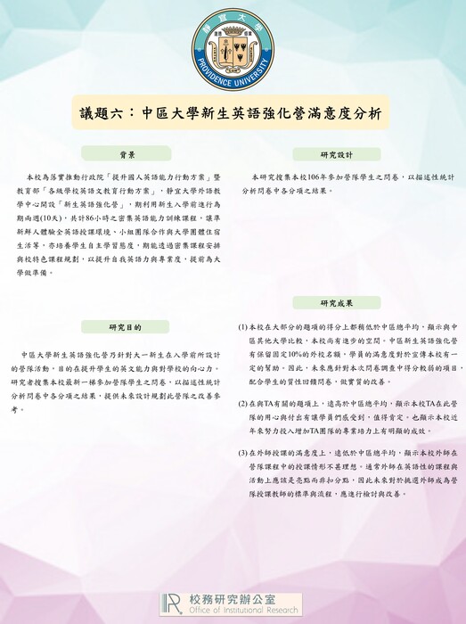 【2019年】中區大學新生英語強化營滿意度分析圖片