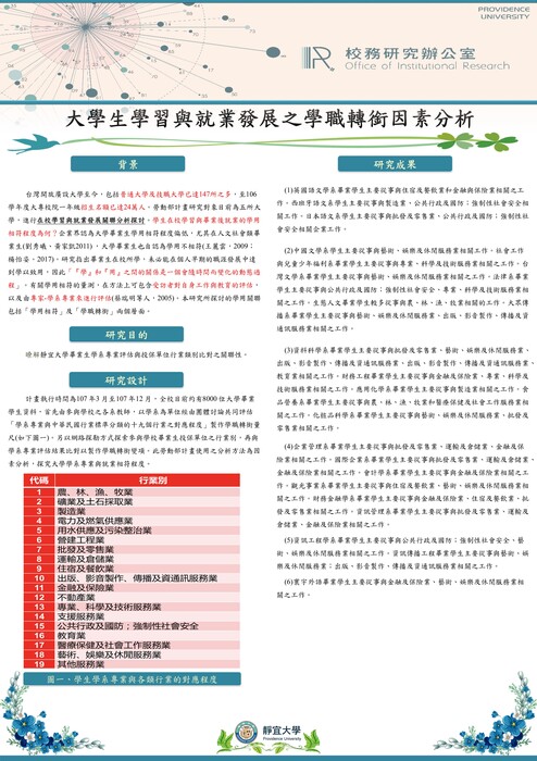 【2018年】大學生學習與就業發展之學職轉銜圖片