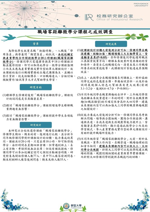 【2017年】職場零距離微學分課程之成效調查圖片