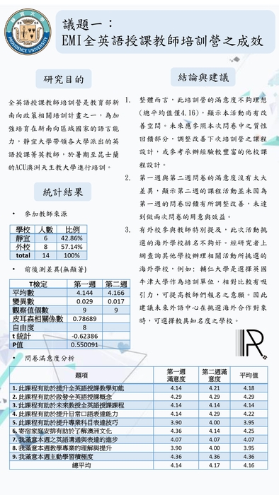 【2021年】EMI全英語授課教師培訓營之成效圖片