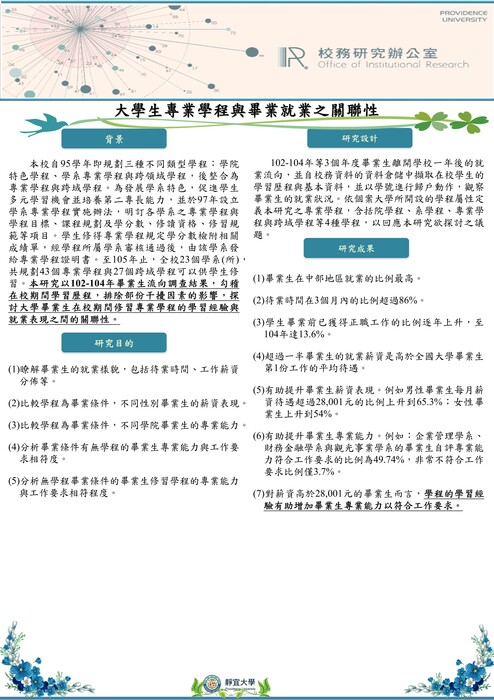 【2017年】大學生專業學程與畢業就業之關聯性圖片