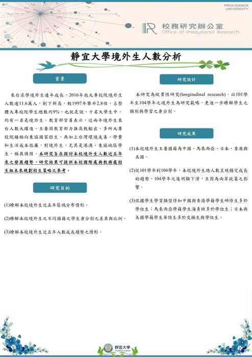【2018年】靜宜大學境外生人數分析圖片